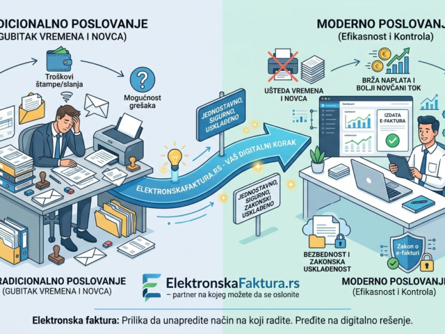 E-Invoicing: Efficiency and Simplicity in Small and Medium-Sized Businesses