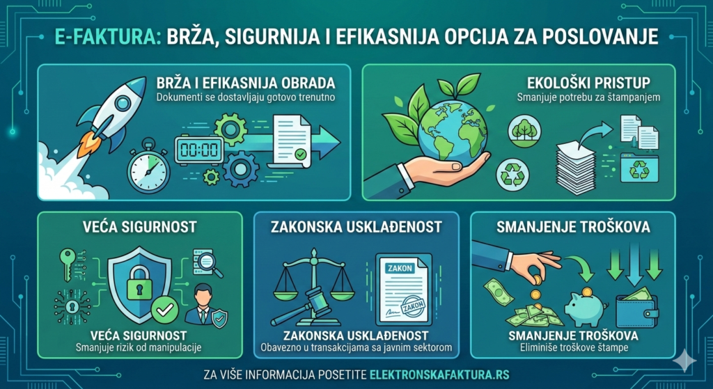 Bezbednost i zaštita podataka u efakturi