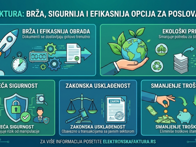 Bezbednost i zaštita podataka u efakturi