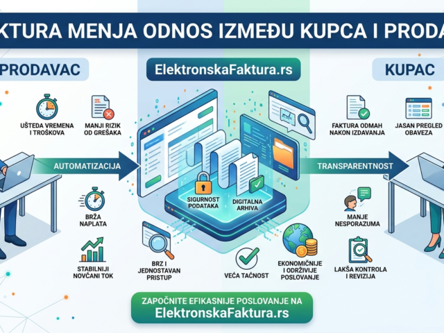 Kako se odnos kupca i prodavca menja primenom e-fakture?