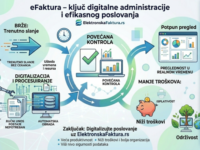 Upravljanje fakturama i evidencija u eFakturi: Kako unaprediti vaše poslovanje