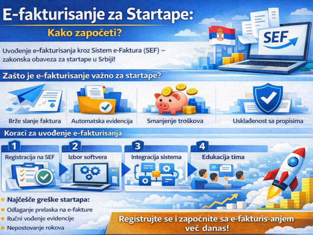 E-fakturisanje za startape: Kako započeti?