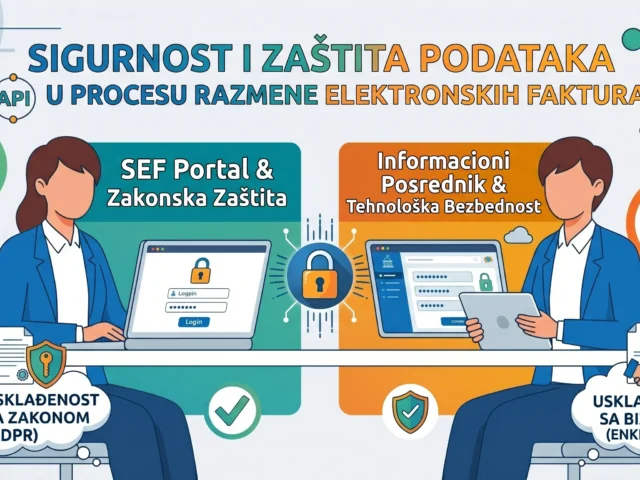 Sigurnost i zaštita podataka u procesu razmene elektronskih faktura