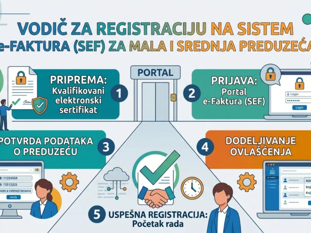 Vodič za registraciju na sistem e-Faktura (SEF) za mala i srednja preduzeća